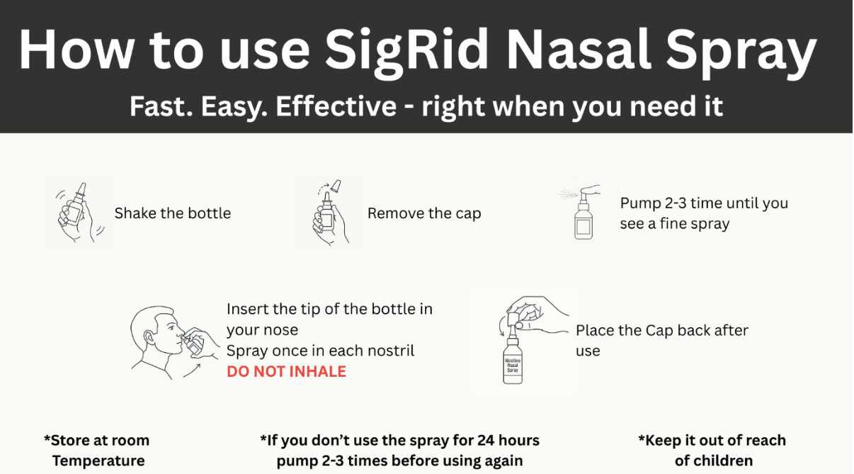 SigRid Trial Instructions